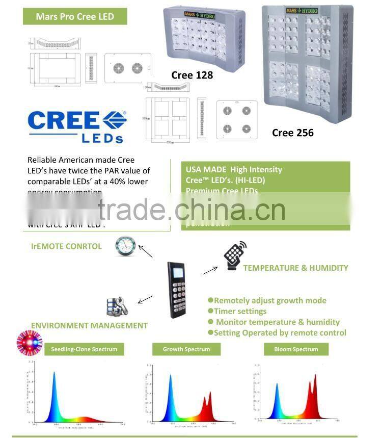2016 MarsHydro Cree 256 Indoor grow light programme LED indoor growing light 1280W greenhouse LED grow light COB Wholesale