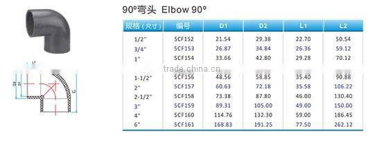 factory directily sale UPVC pipe and fitting ,sch40 and sch80 pipe,ASTM 1785 PVC