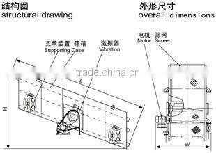 2 deck vibrating screen 1545 (2YK1545/2YA1545)