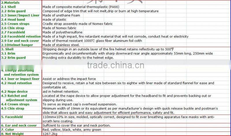 Can Resistant High temperature Firefighter Fire Helmet