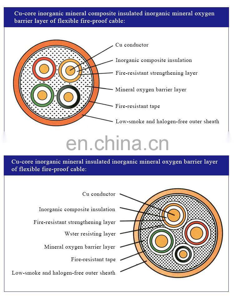 New Design fire rated cable