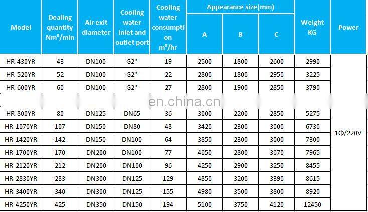 Zero Gas Loss New Industrial Style Compression Regeneration Air Dryer