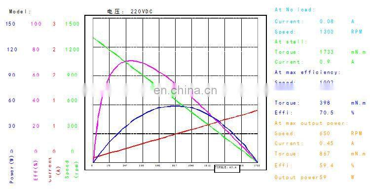 82MM Diameter 12V 24V 70W DC Motor High Speed Brushed Gear Motor for Robot BMM407M1