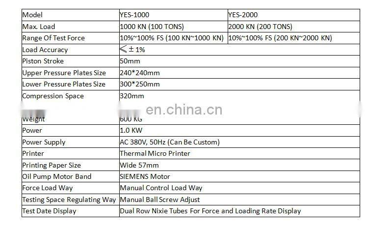 Digital Concrete Cube CTM Compressive Strength Testing Equipment