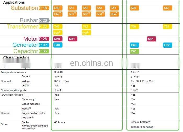 Schneider Sepam G87 Schneider Protective Relays Schneider Relay Protection Devices