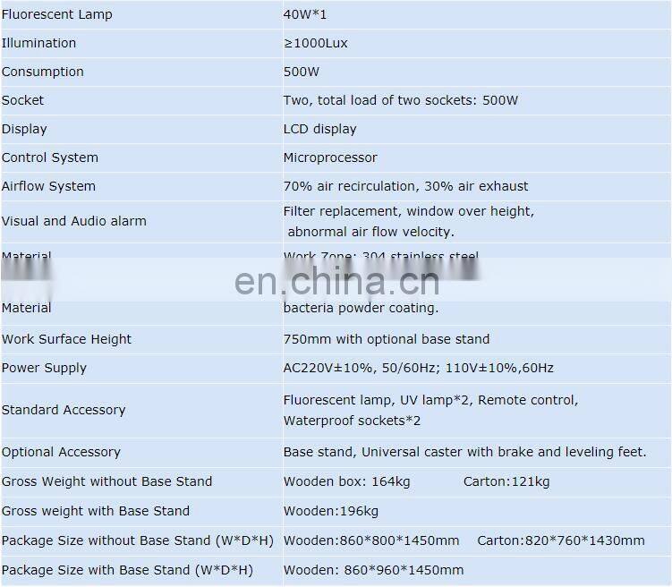 2018 Cheap Hot Selling A2 Class Ii Biological Safety Cabinet