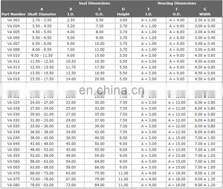 FKM/NBR End Face Rubber Dirt/Water Seal V Ring