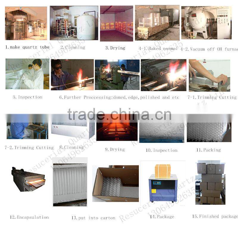 Popular Best-Selling ceramic emitter infrared
