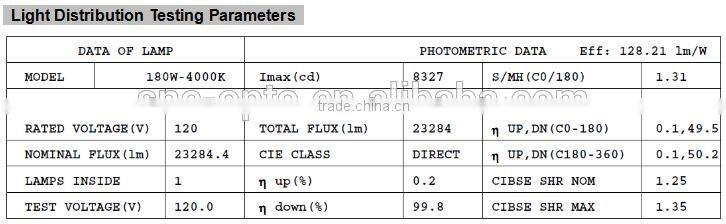 SNC New factory price high lumen UL CUL DLC approved UFO led high bay light 180W