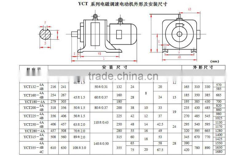 YCT Electromagnetic motor for equipment