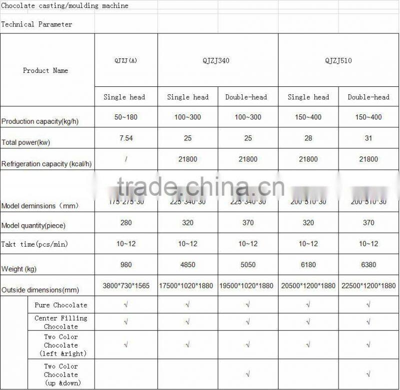 high quality full automatic chocolate moulding machine for sale