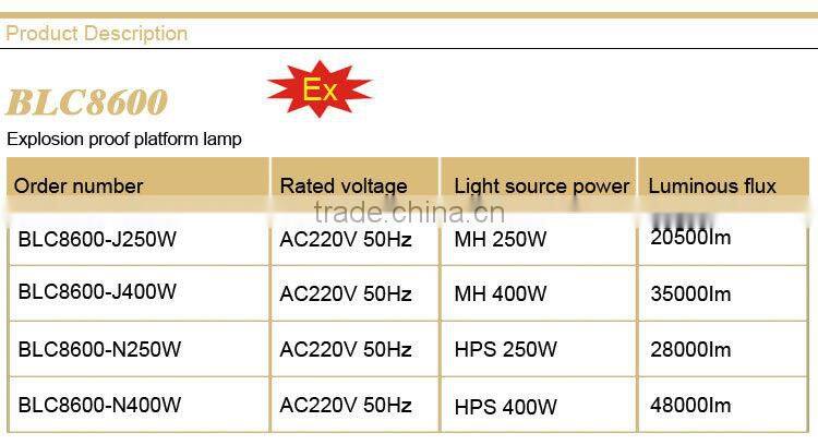 BLC8600 explosion proof platform light