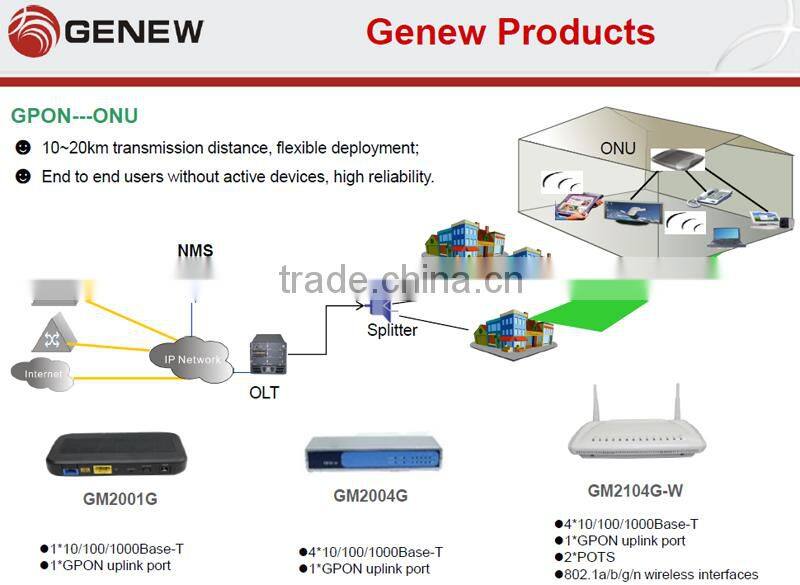 Genew ONU/ONT GM2204-CATV ONU ftth EPON modern Optical terminal integrated access device