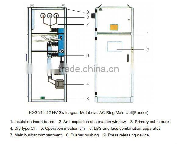 HXGN11-12 medium voltage switchgear sf6 ring main unit switchgear