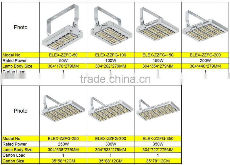 Multi-function modular LED light CE RoHS approved 50W modular LED flood light with meanwell driver