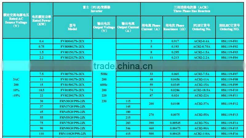 Line Chokes Compatible to FUJI