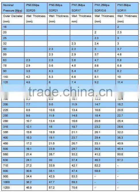 Submersible Plastic HDPE Water Concrete Pump Pipe for Slurry