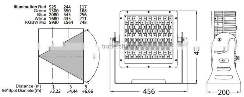 270W High Power Outdoor LED Projector / LED Sreet Lighting