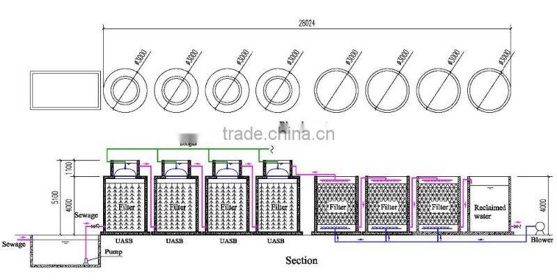 China Puxin Biogas Septic Tank for School Sewage Treatment System