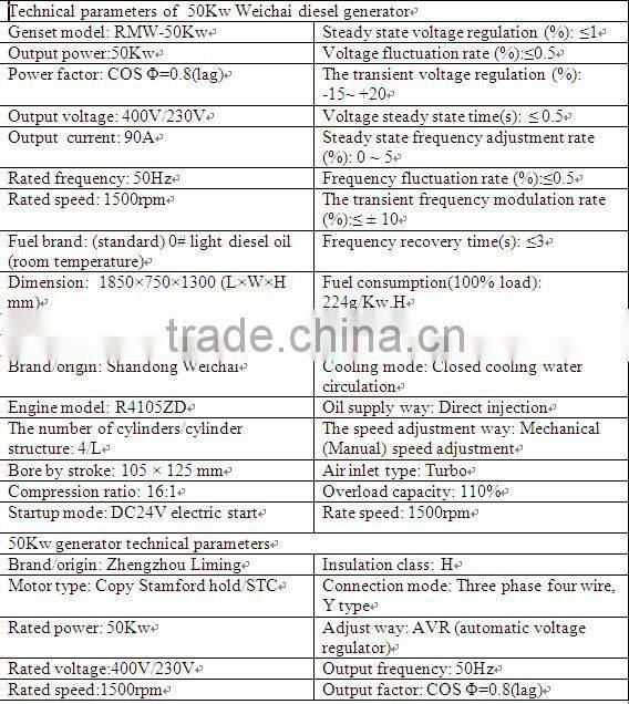 diesel standly generator set 64Kw Weichai