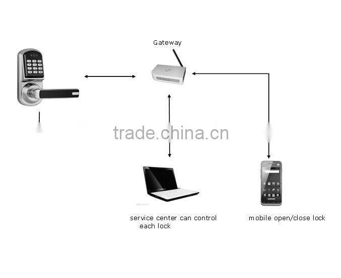 z-wave deadbolt door locks