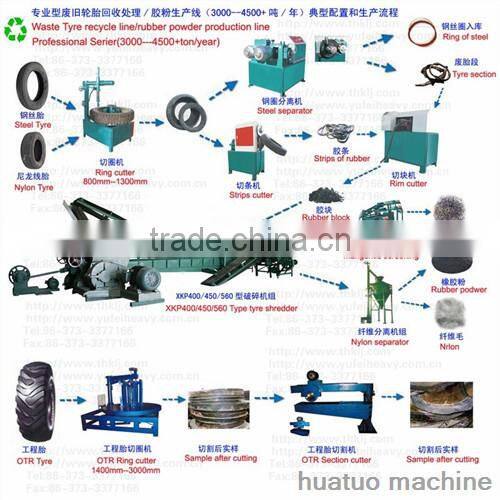 High Efficiency Waste tire recycling rubber powder line uncured tire recycling machine