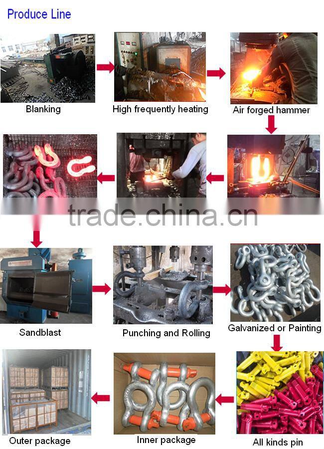 RIGGING HARDWARE US TYPE Clevis Shackle G210 FORGED SCREW PIN D CHAIN SHACKLE