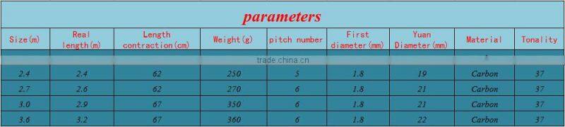 99% Of The Carbon Content Of 2.1 Meters -3.6 Meters Super Long Shot Sea Pole Throwing Pole