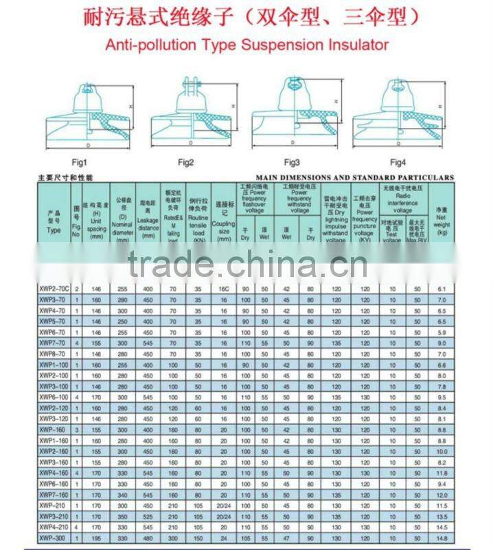 Disc Suspension Insulator For High Voltage