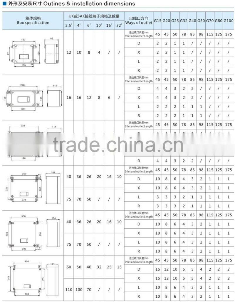 Sales promotion BXJ51-Explosion proof junction boxes Electrical fitting Box