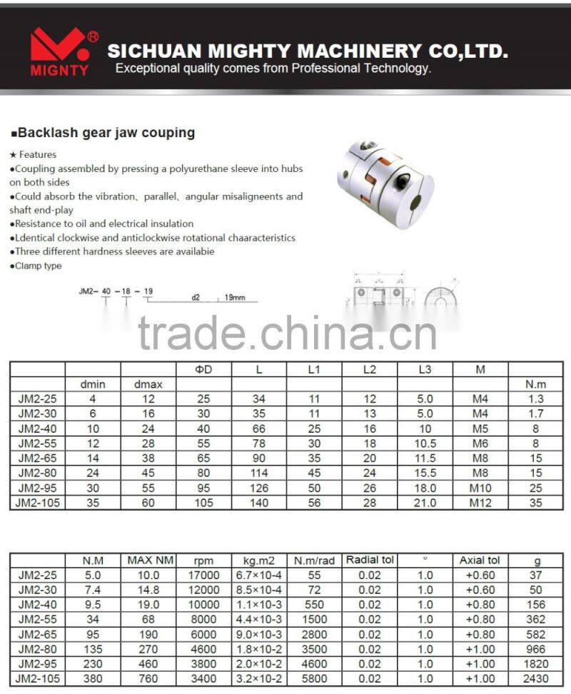 Flexbile Spider Jjaw Coupling