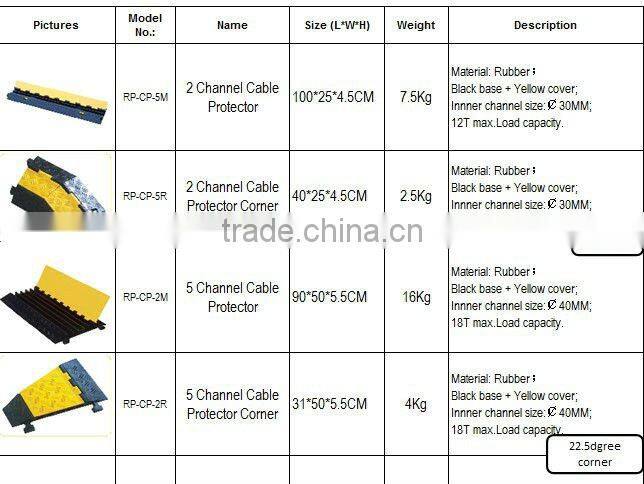 2015 3-Channel High Quality Rubber Cable Protector Ramp road stage cable