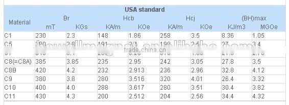 Y30 ferrite disc magnet