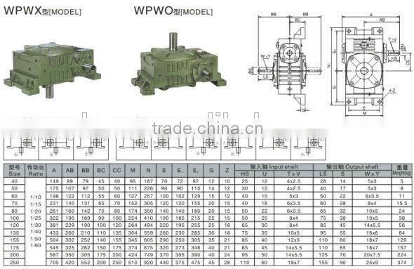 Double Lip Oil Seals Reduction Gearbox