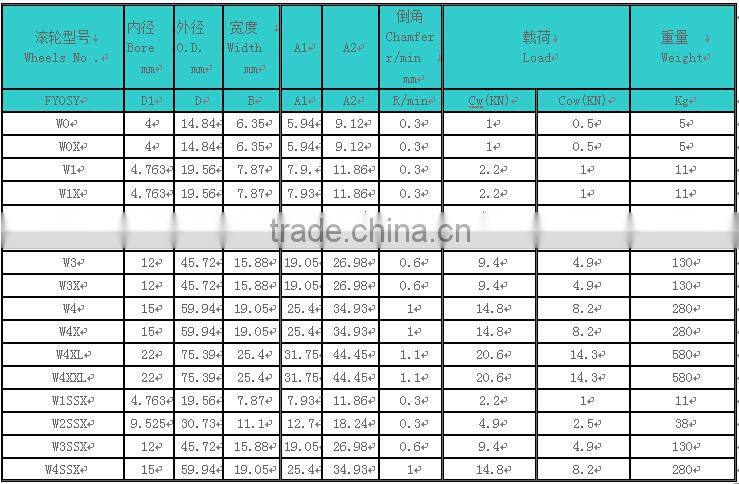 double row track roller/guide bearing stainless steel bearing W4SSX