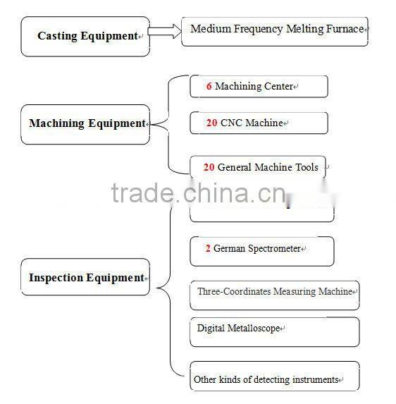 hot sale machine tool accessories Casting Handwheels, hand wheels iron casting