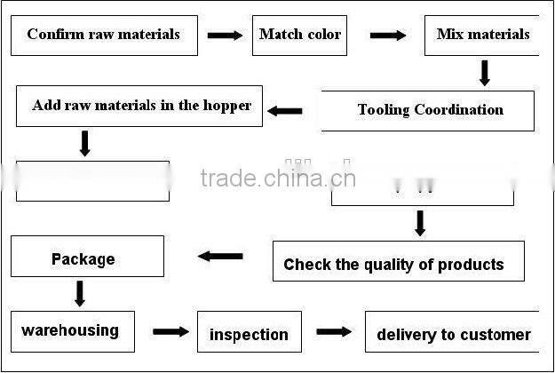 Hight quality one piece sexy action figures for Rebecca