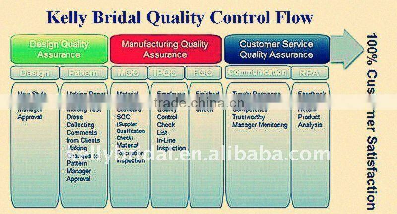 Top Sale Wholesale Prom Dress Pregnant Women Dresses Blush Prom dress