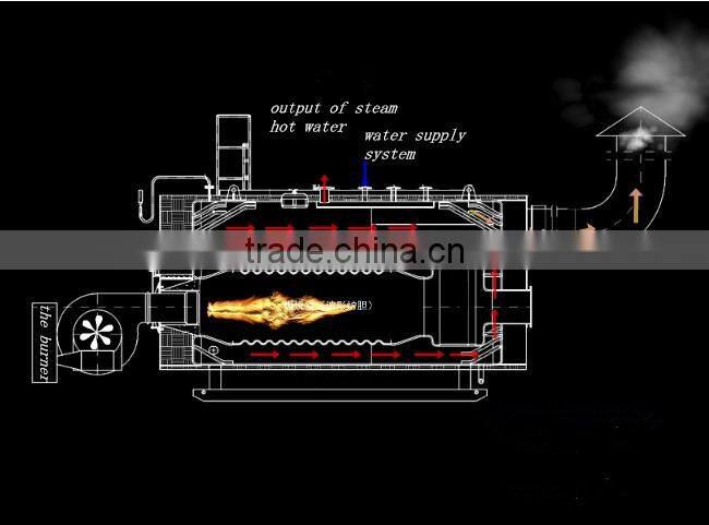 WNS horizontal fuel gas industrial steam boiler