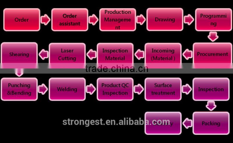 Bicycle parking rack