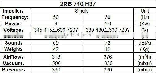 2RB710H37,carpet electric turbo,turbine blower,side channel vacuum pump