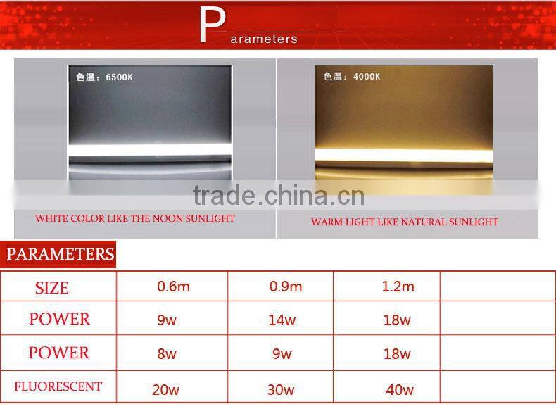 CE RoHS Certification and Tube Lights Item Type t8 tube led sensor tube 120cm