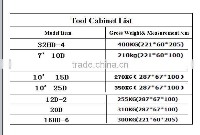 High Quality Best Price Workshop Cabinet