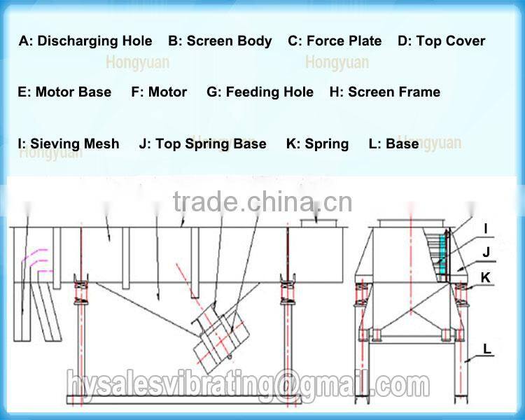 Machine for sale linear vibration sieve for sand