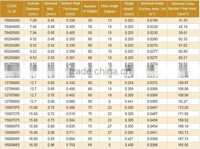 12mm refrigeration flat copper tube
