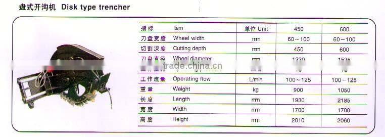 Disk type trencher for skid loader