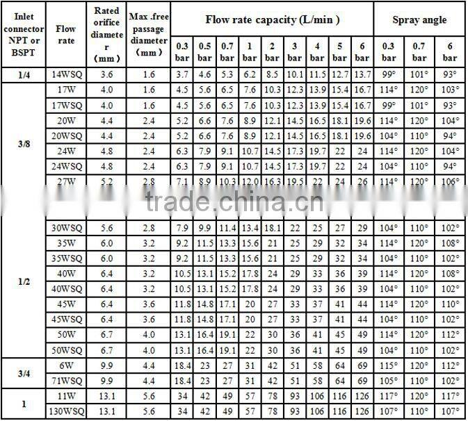 Stainless steel brass full cone wide angle square nozzle