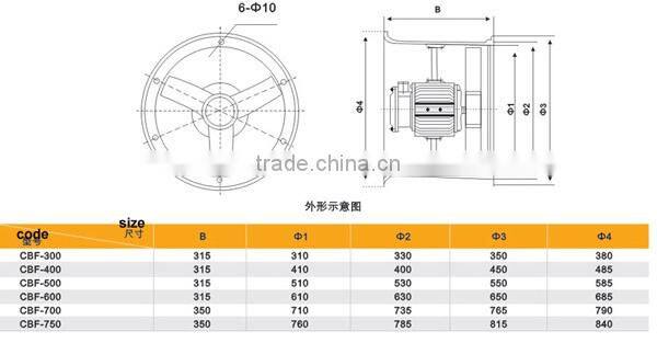 YUMO CBF (BAF) series 220V 380V explosion proof low noise round large industrical axial fan