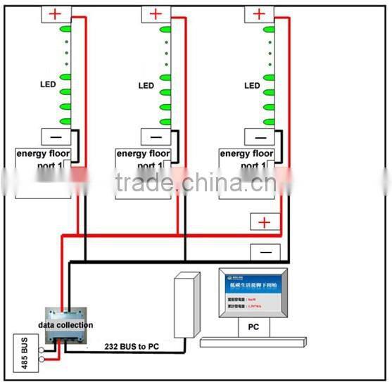 Piezoelectric power generating energy harvesting floor system