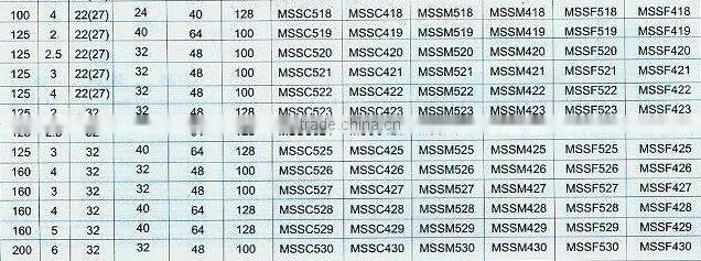 HSS metal slitting saw blade (1791)
